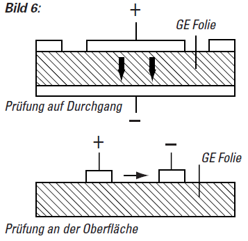 Consequences of the temperature to the volume resistivity of Lexan®