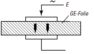 Propriétés électriques des films Lexan