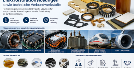 Elektroisolationslösungen, Verbundwerkstoffe, Wärmeleitmaterialien, Dichtungen, technische Isolierstoffe